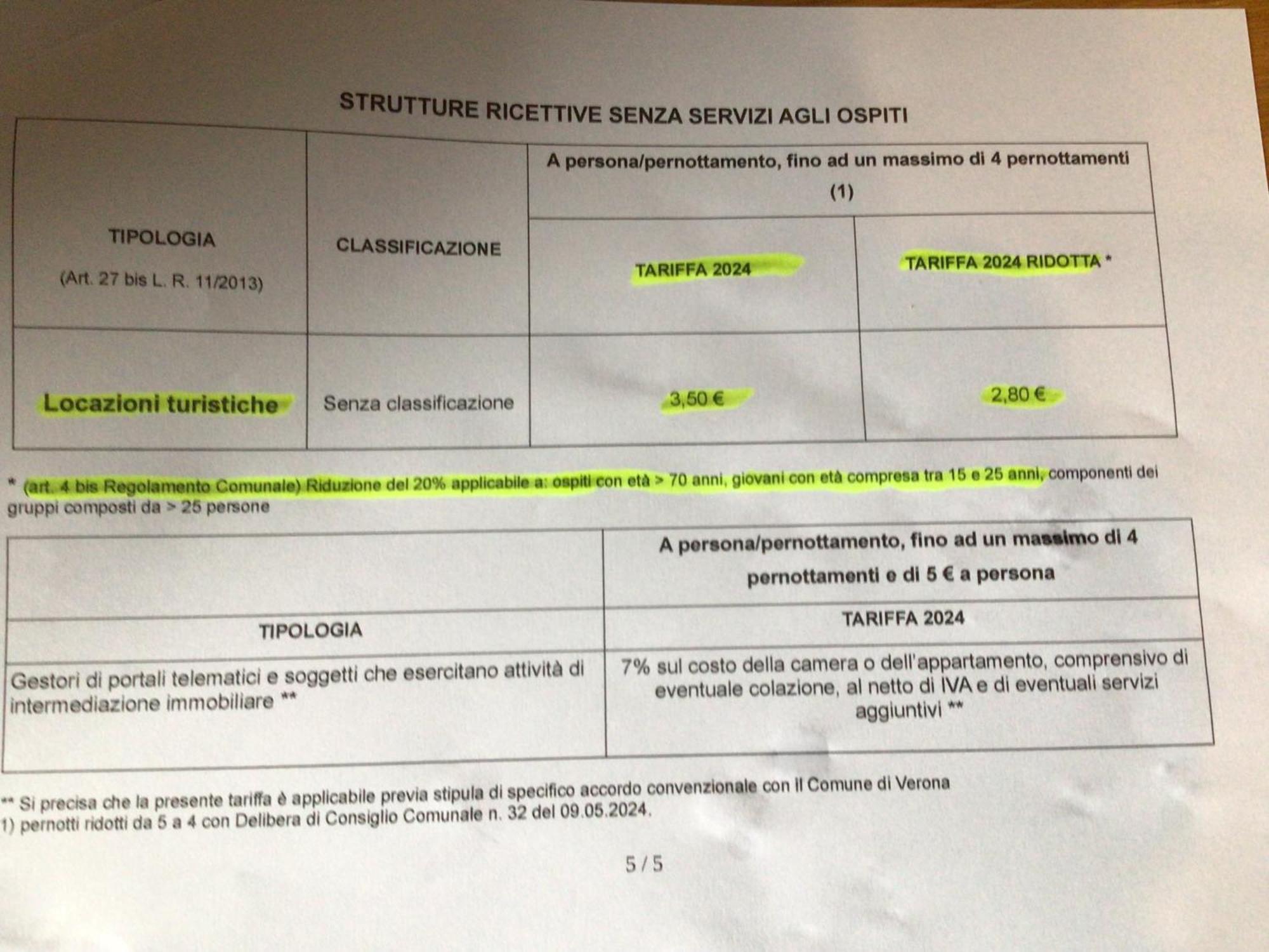 A Due Passi Da Giulietta-casa Capuleti Appartamento *