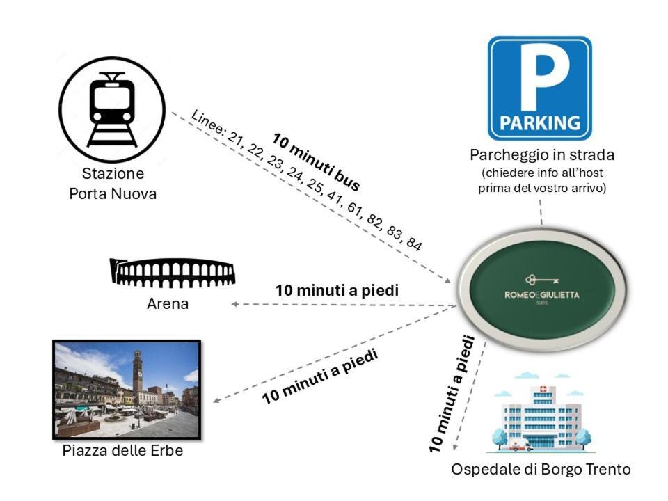 Romeo E Giulietta Apartamento Verona